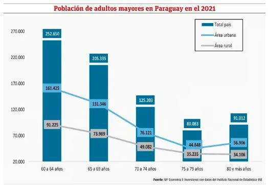 Adultos mayores y su aporte a la estructura socioecon&oacute;mica del pa&iacute;s